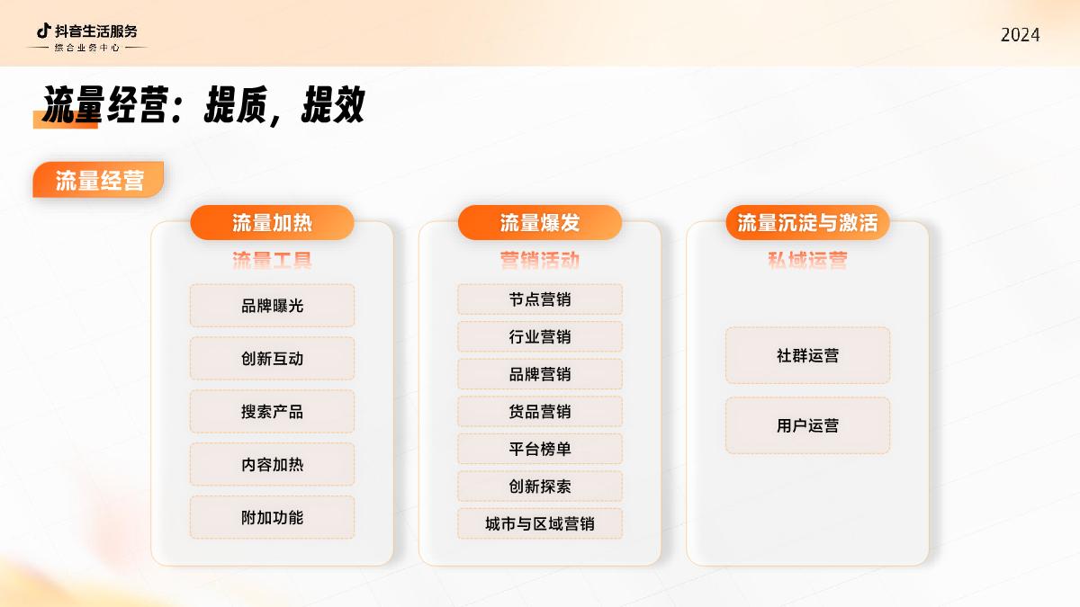 抖音生活服务综合行业2024经营通案-抖音生活服务-34页.pdf