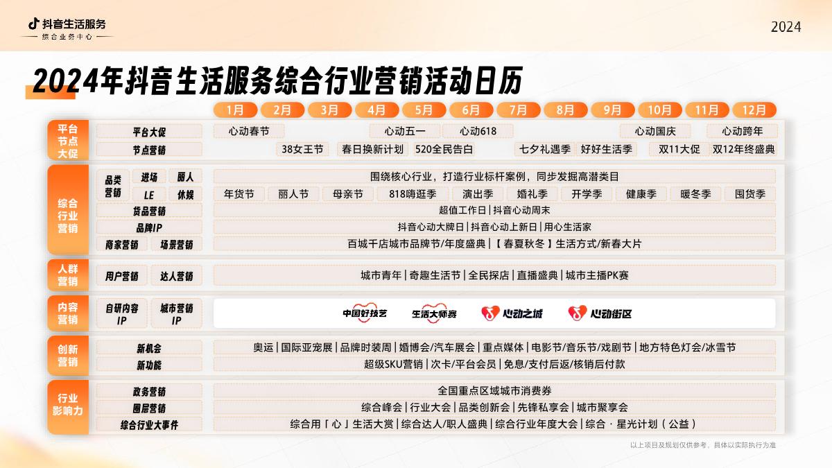 抖音生活服务综合行业2024经营通案-抖音生活服务-34页.pdf