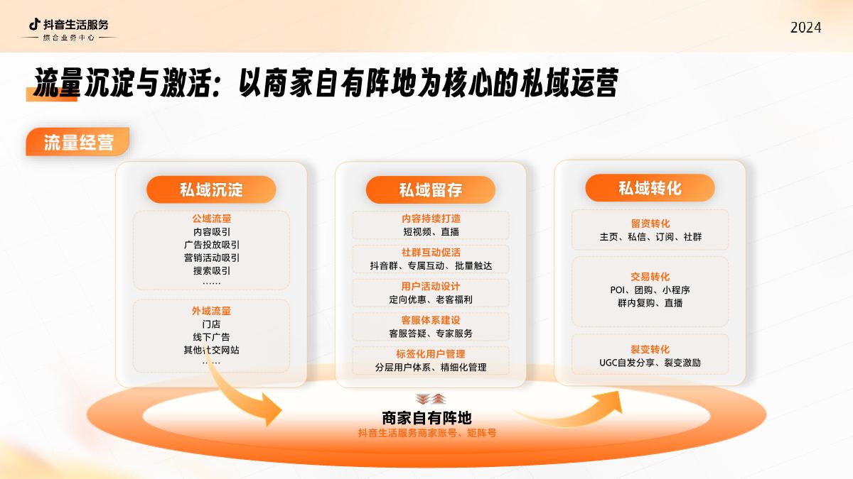 抖音生活服务综合行业2024经营通案-抖音生活服务-34页.pdf