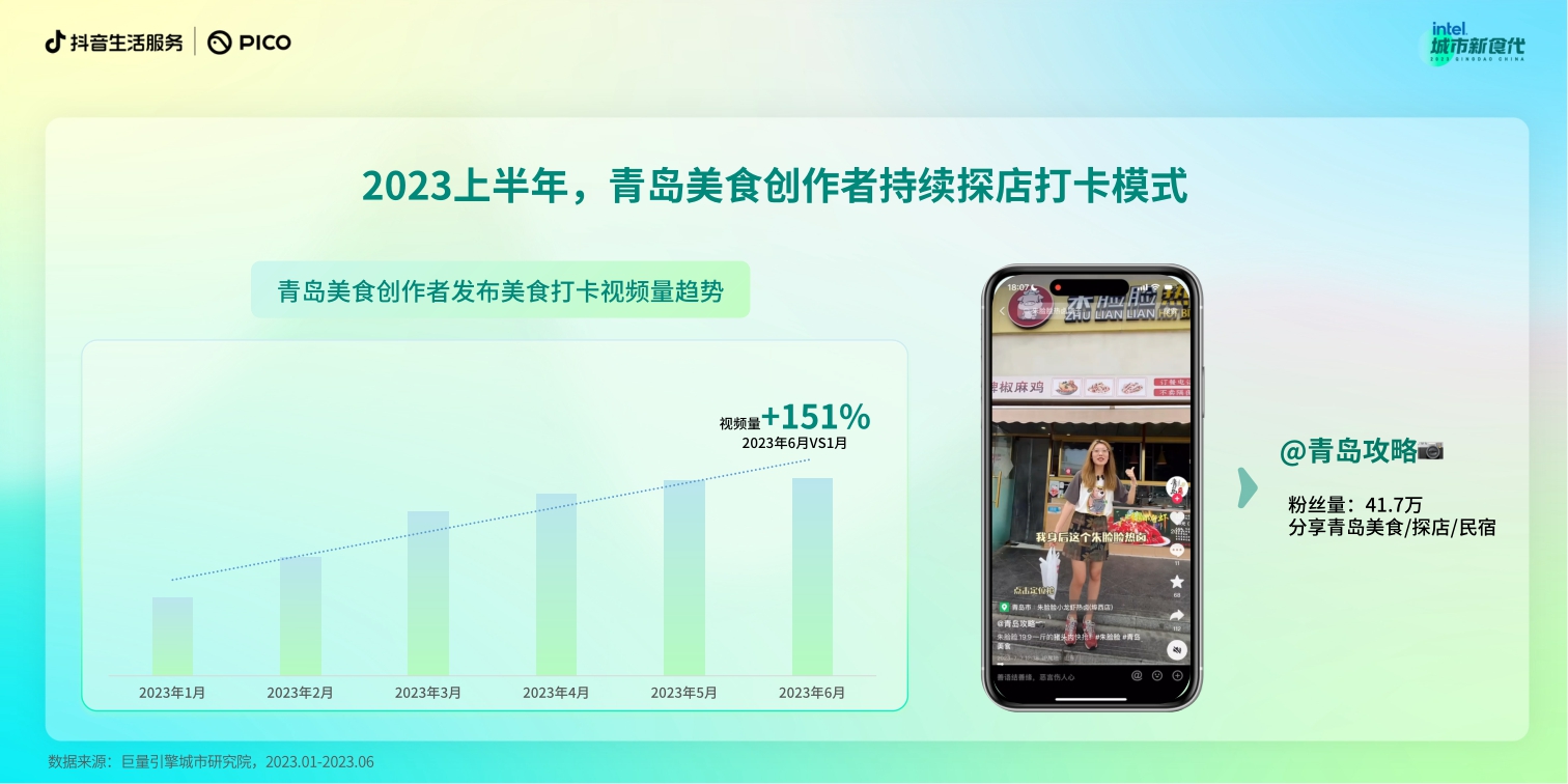 抖音-数说城市风味 青岛篇-17页.pdf