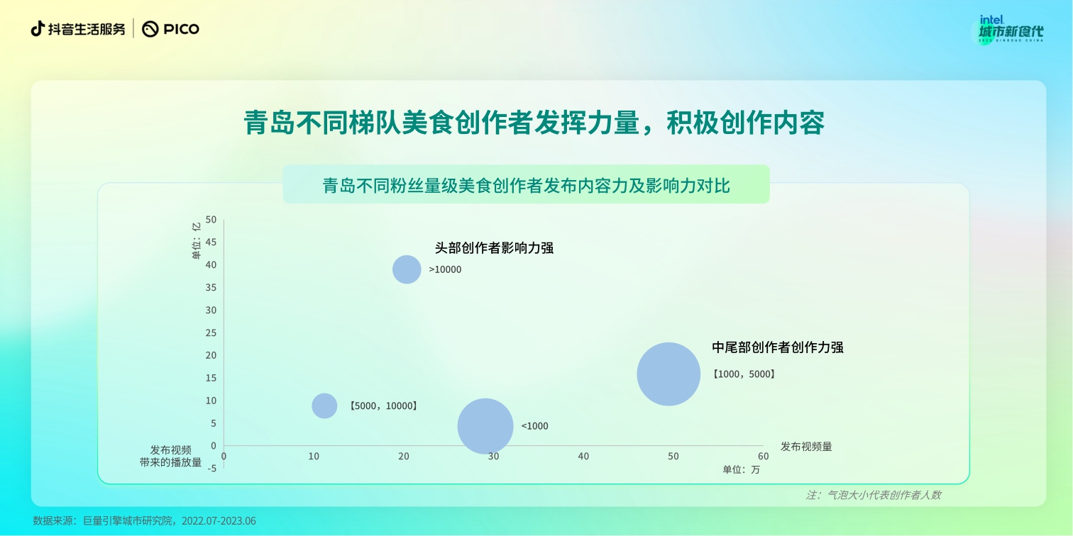 抖音-数说城市风味 青岛篇-17页.pdf