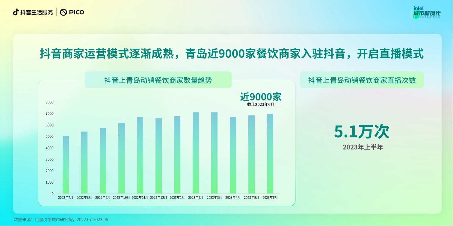 抖音-数说城市风味 青岛篇-17页.pdf
