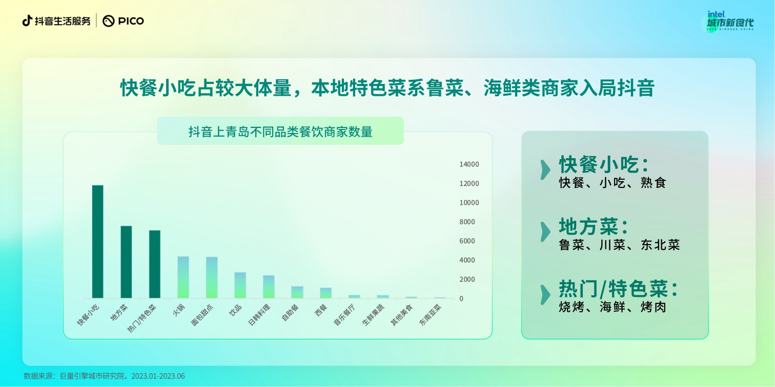 抖音-数说城市风味 青岛篇-17页.pdf