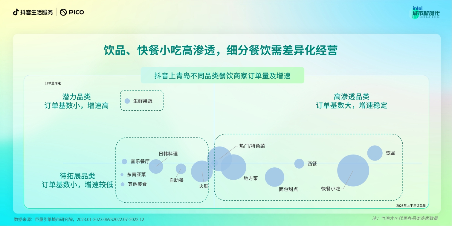 抖音-数说城市风味 青岛篇-17页.pdf