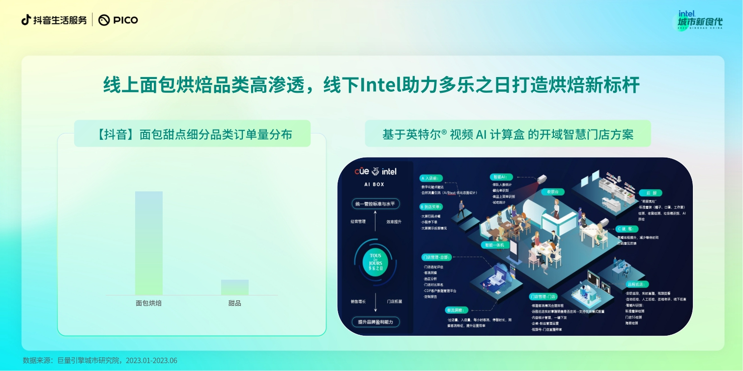 抖音-数说城市风味 青岛篇-17页.pdf