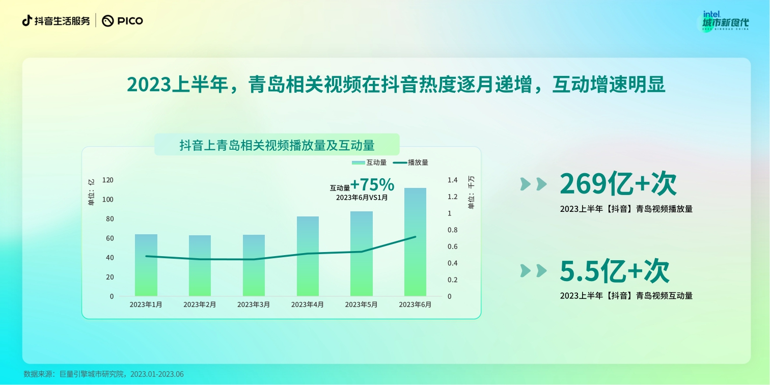 抖音-数说城市风味 青岛篇-17页.pdf
