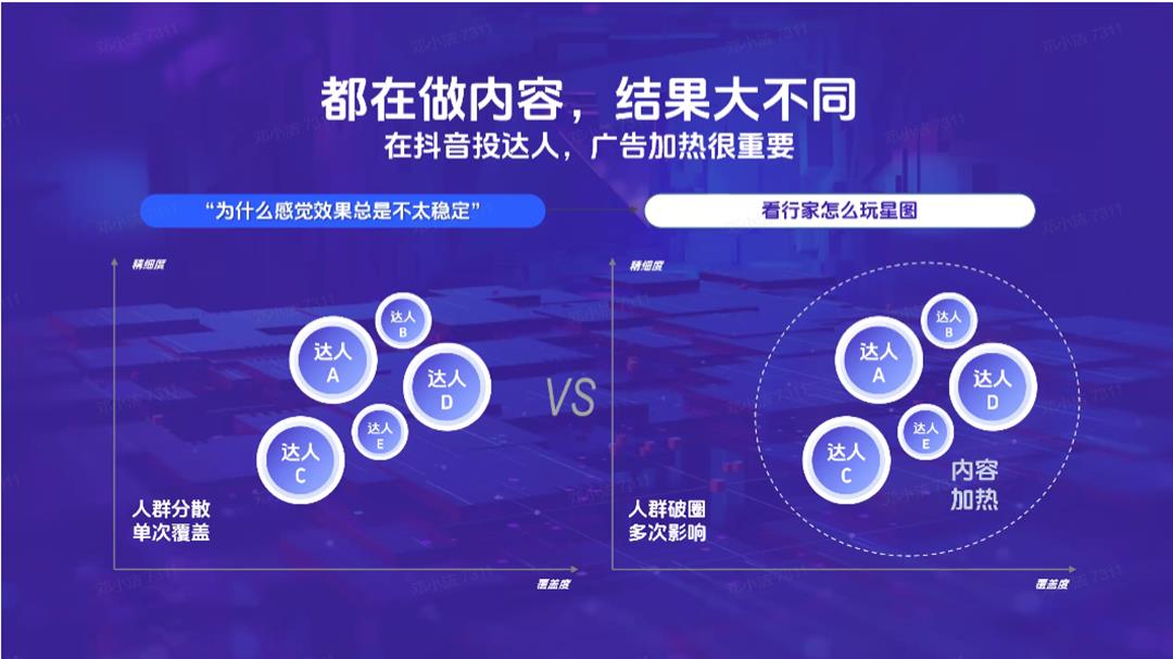 抖音完整种草链路.pptx