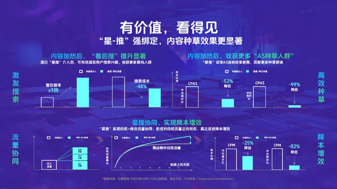 抖音完整种草链路.pptx