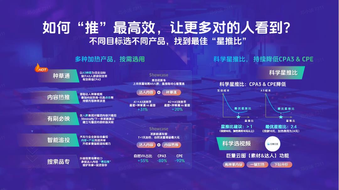 抖音完整种草链路.pptx