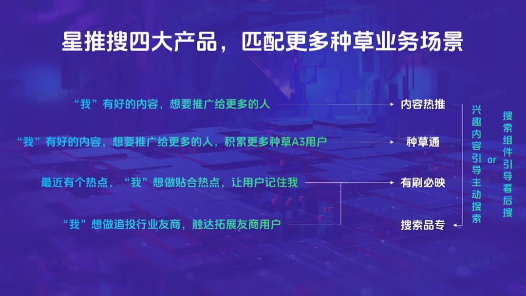 抖音完整种草链路.pptx