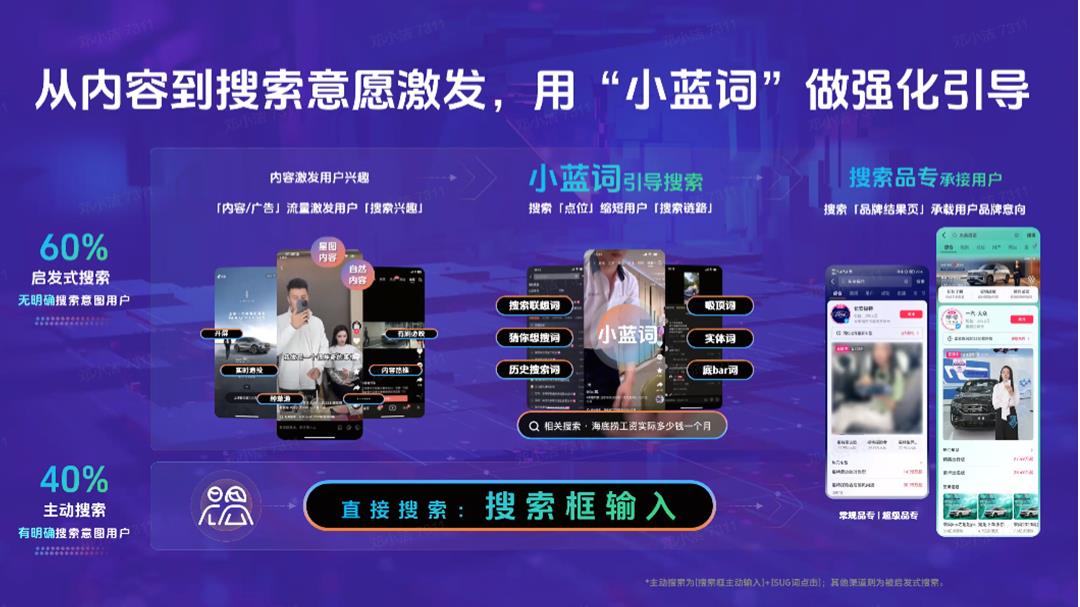 抖音完整种草链路.pptx