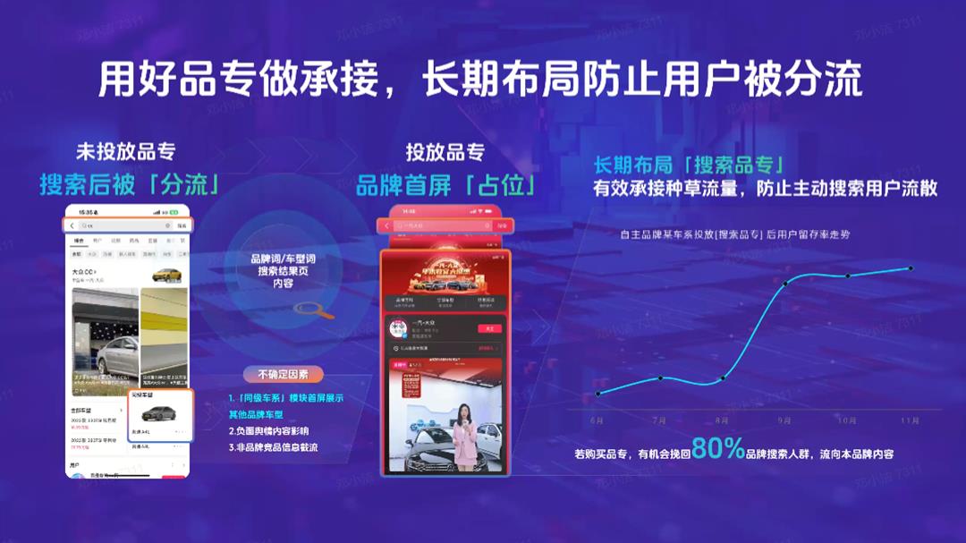 抖音完整种草链路.pptx