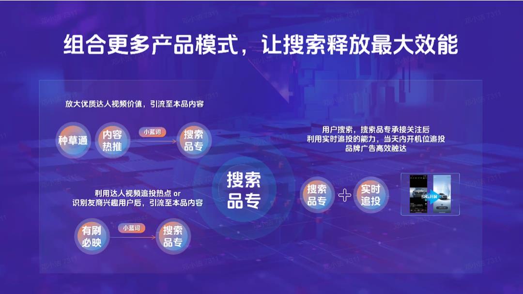 抖音完整种草链路.pptx