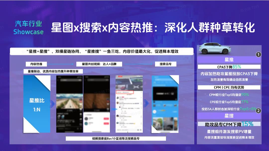 抖音完整种草链路.pptx