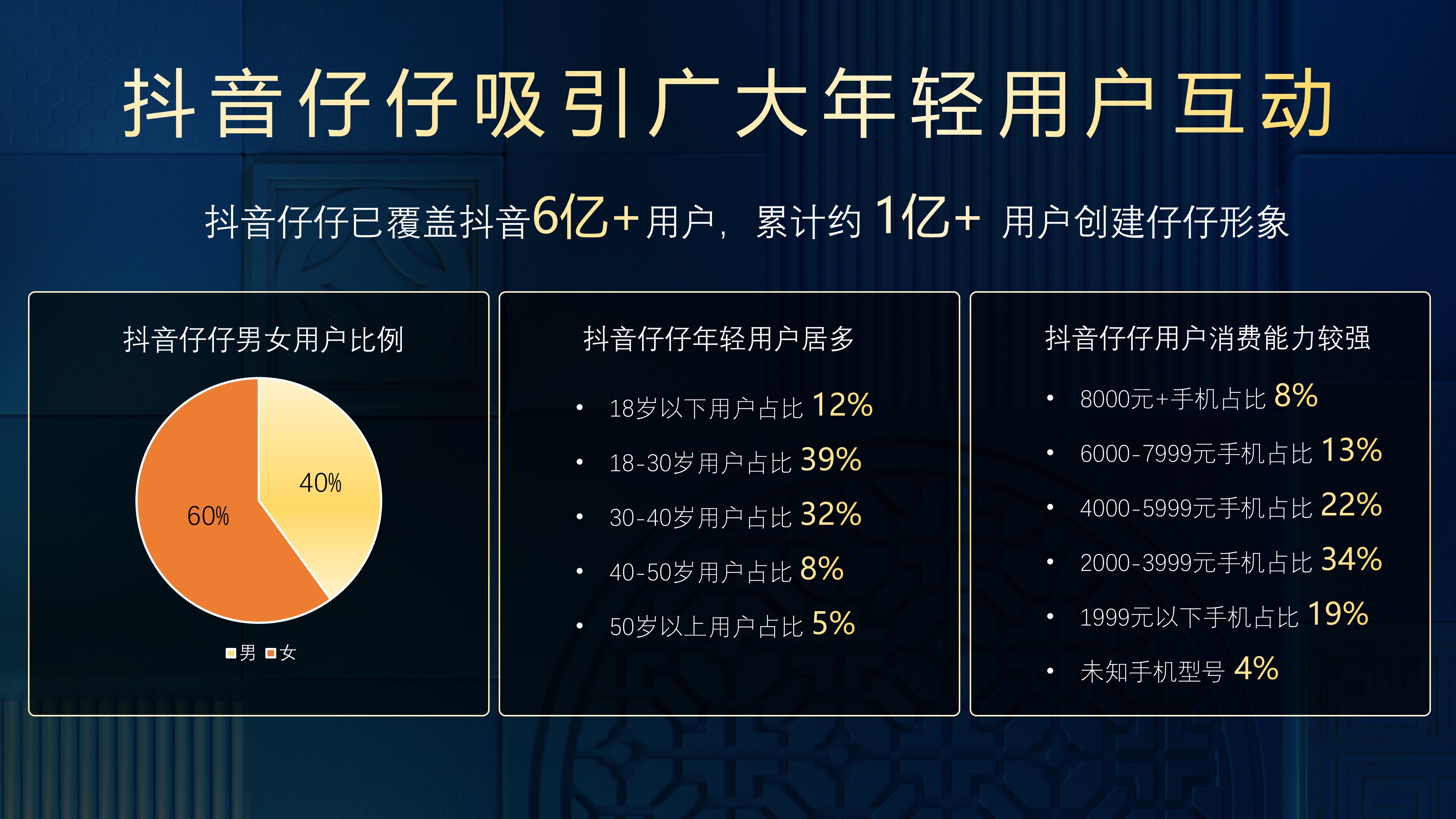 抖音仔仔-创意蓝海计划.pptx