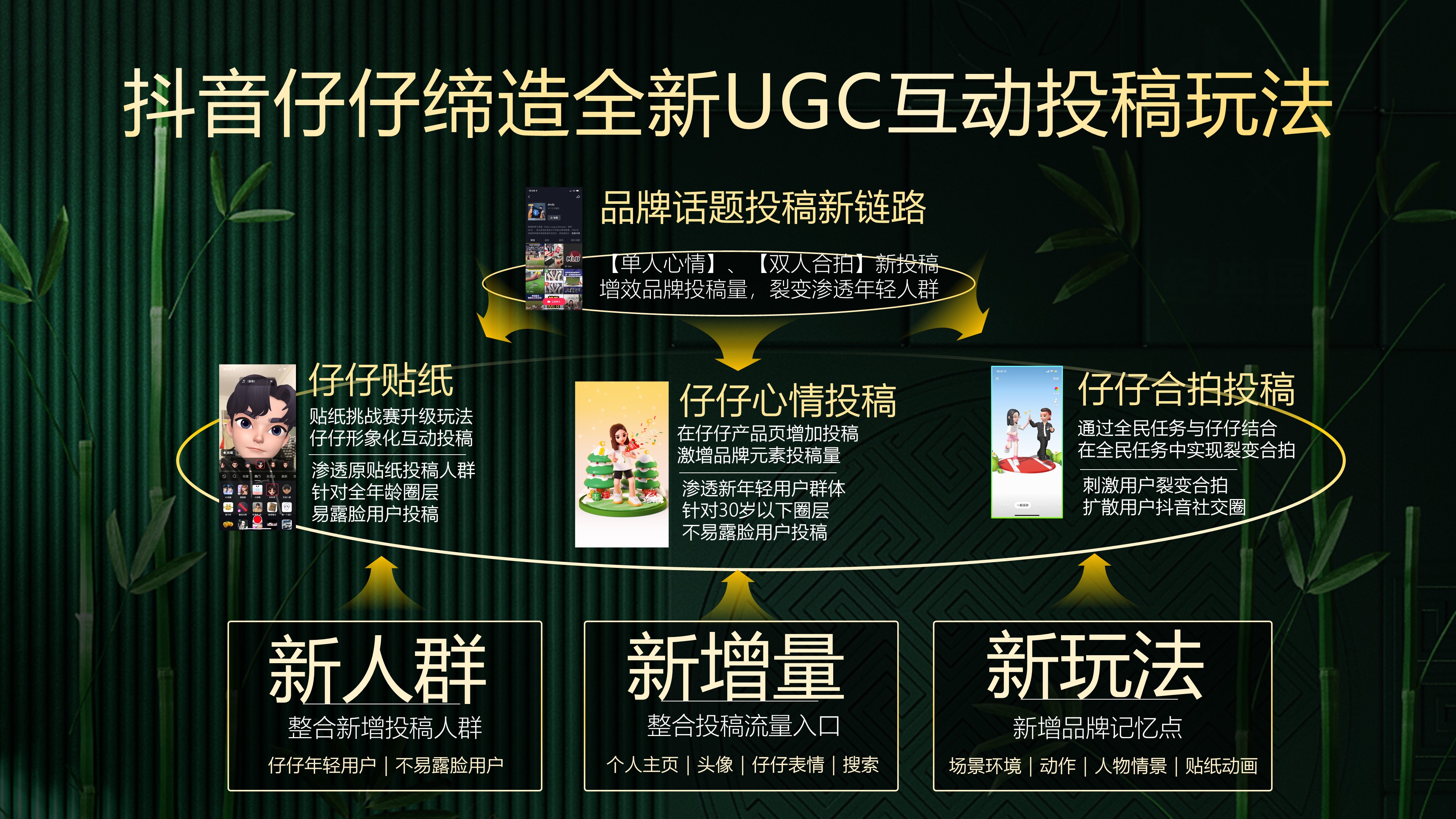 抖音仔仔-创意蓝海计划.pptx