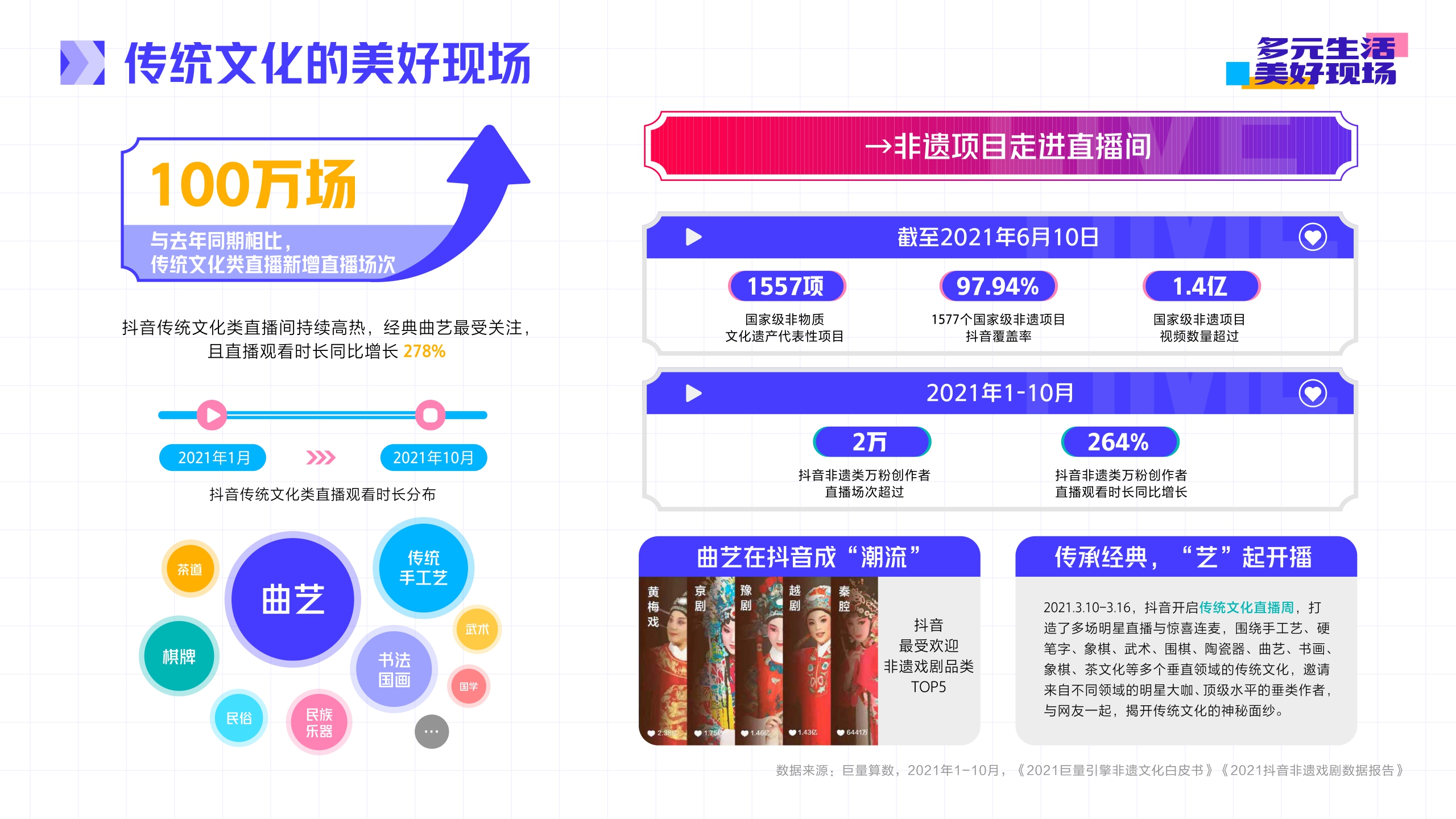 抖音直播2021年度生态报告-32页[51报告库].pdf