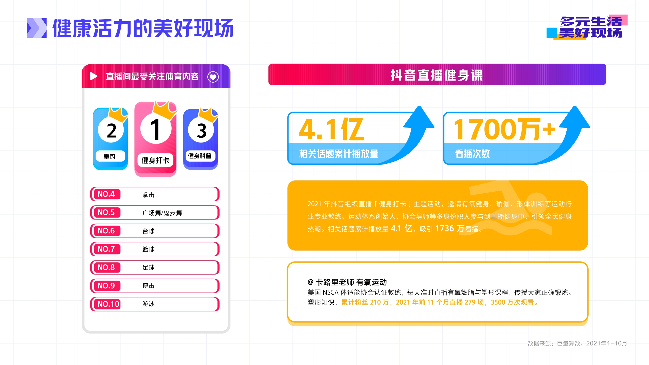 抖音直播2021年度生态报告-32页[51报告库].pdf