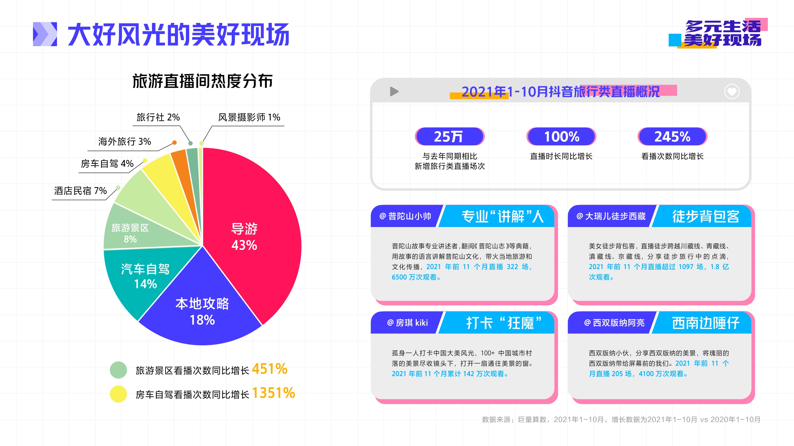 抖音直播2021年度生态报告-抖音x巨量算数-202112.pdf