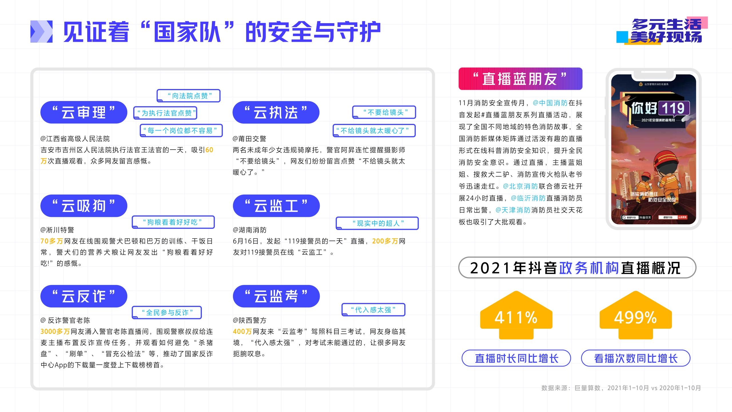 抖音直播2021年度生态报告-抖音x巨量算数-202112.pdf