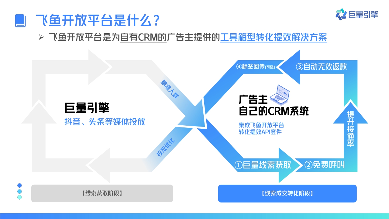 飞鱼开放平台项目介绍-22.9.pdf