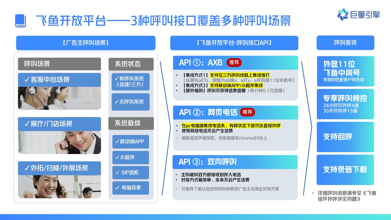 飞鱼开放平台项目介绍-22.9.pdf