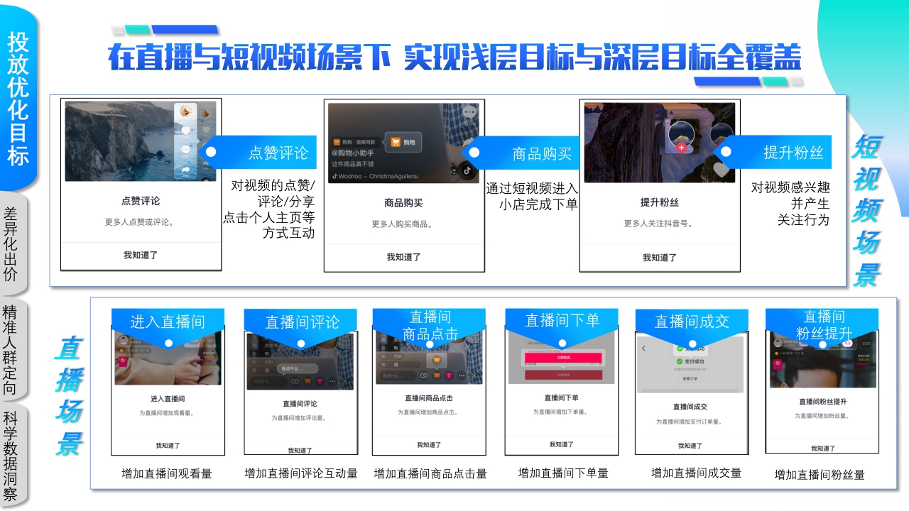 巨量千川小店随心推产品手册.pdf