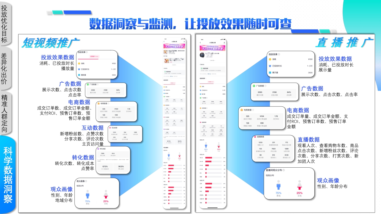 巨量千川小店随心推产品手册.pdf