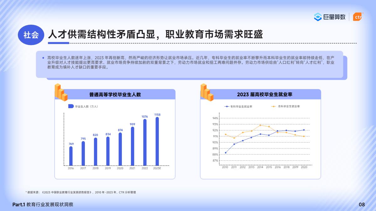 巨量算数&CTR：2024巨量引擎教育行业研究报告.pdf