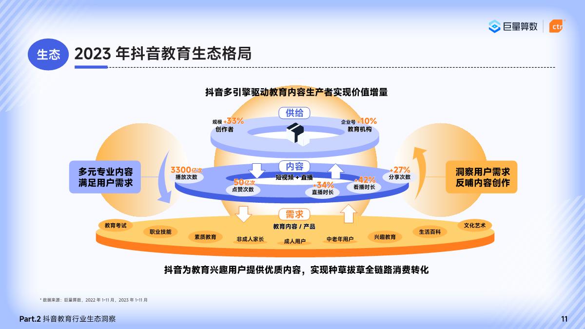 巨量算数&CTR：2024巨量引擎教育行业研究报告.pdf