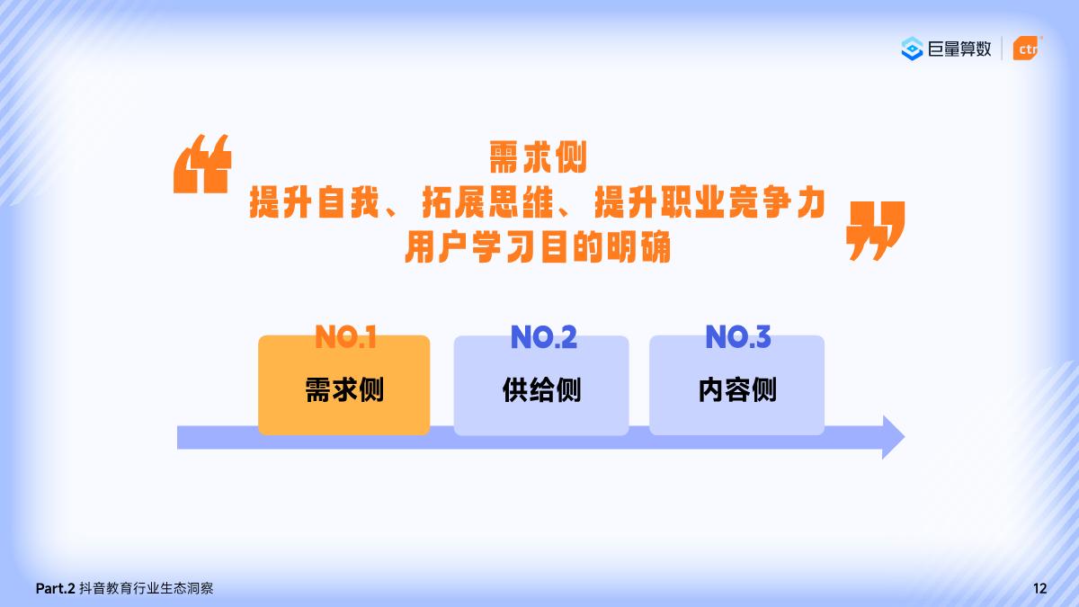巨量算数&CTR：2024巨量引擎教育行业研究报告.pdf