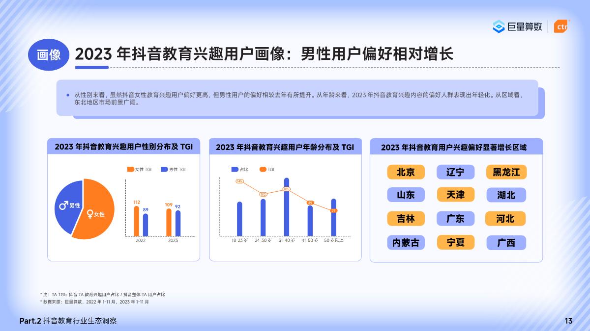 巨量算数&CTR：2024巨量引擎教育行业研究报告.pdf