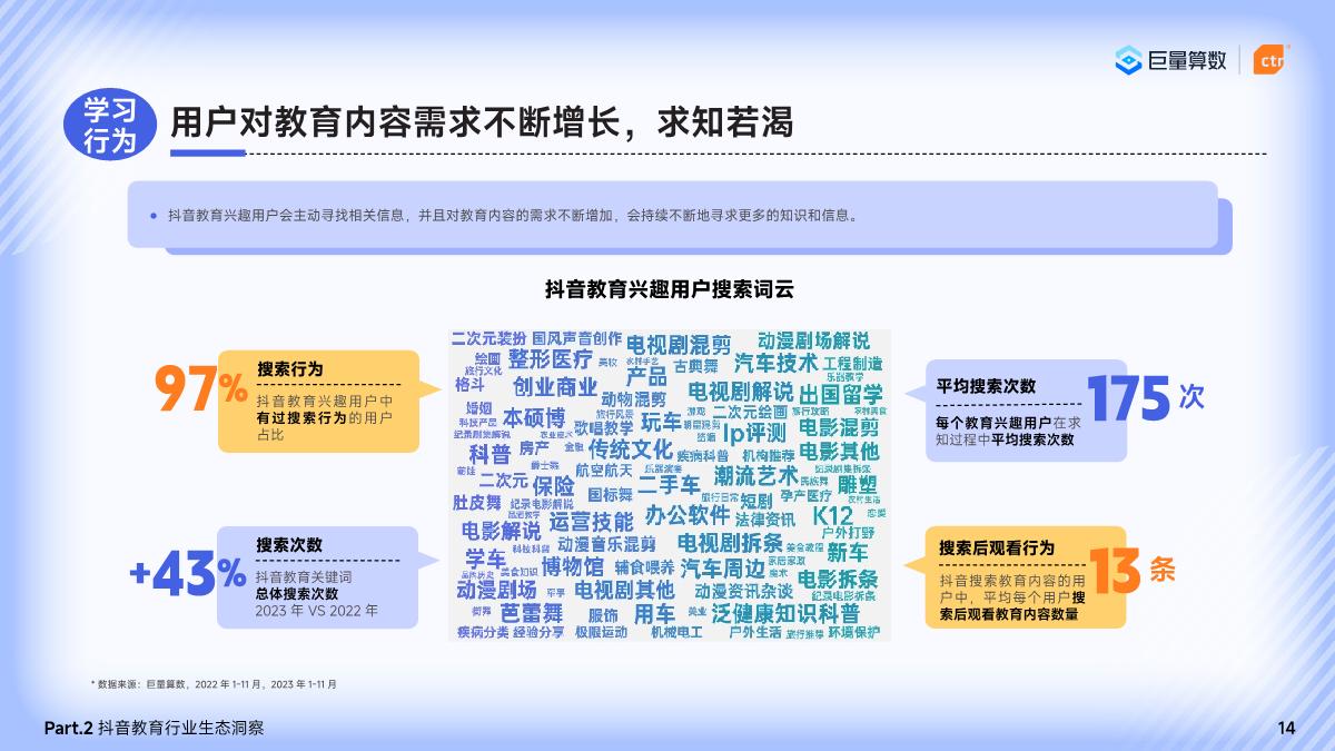 巨量算数&CTR：2024巨量引擎教育行业研究报告.pdf