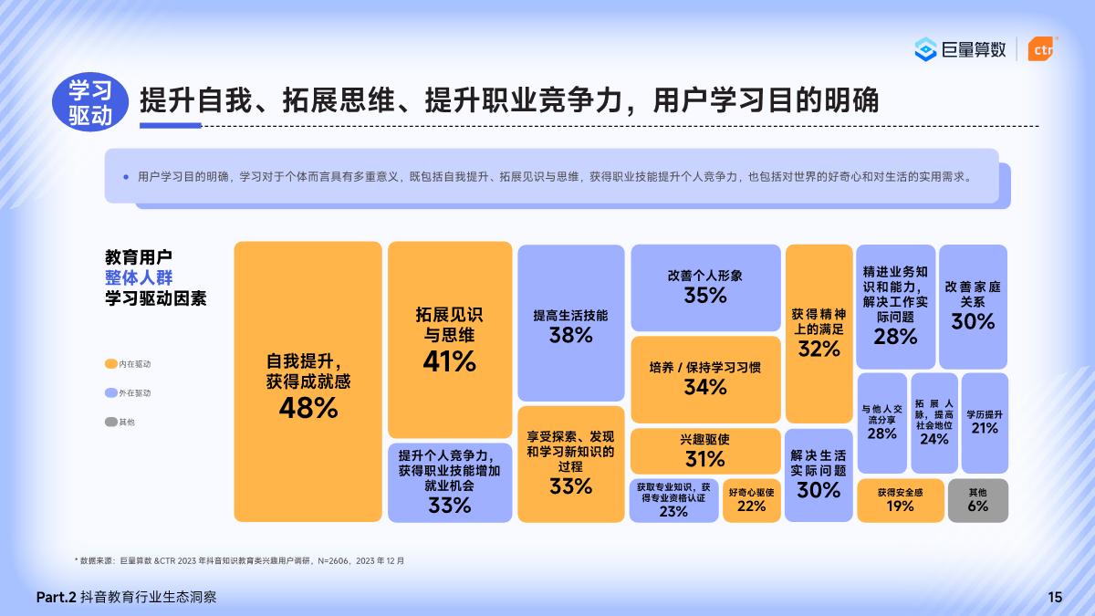 巨量算数&CTR：2024巨量引擎教育行业研究报告.pdf