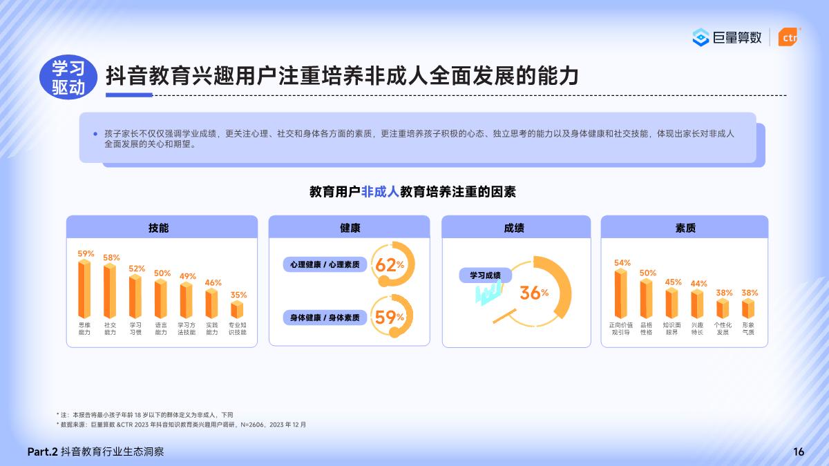 巨量算数&CTR：2024巨量引擎教育行业研究报告.pdf