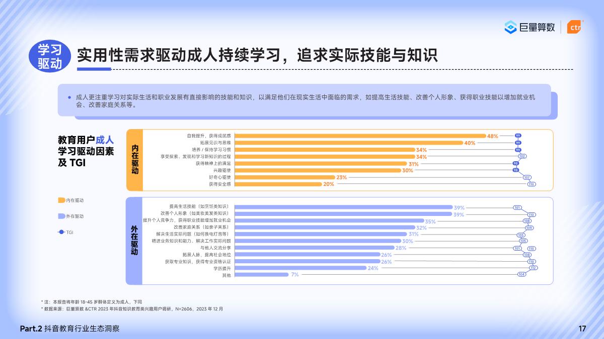 巨量算数&CTR：2024巨量引擎教育行业研究报告.pdf