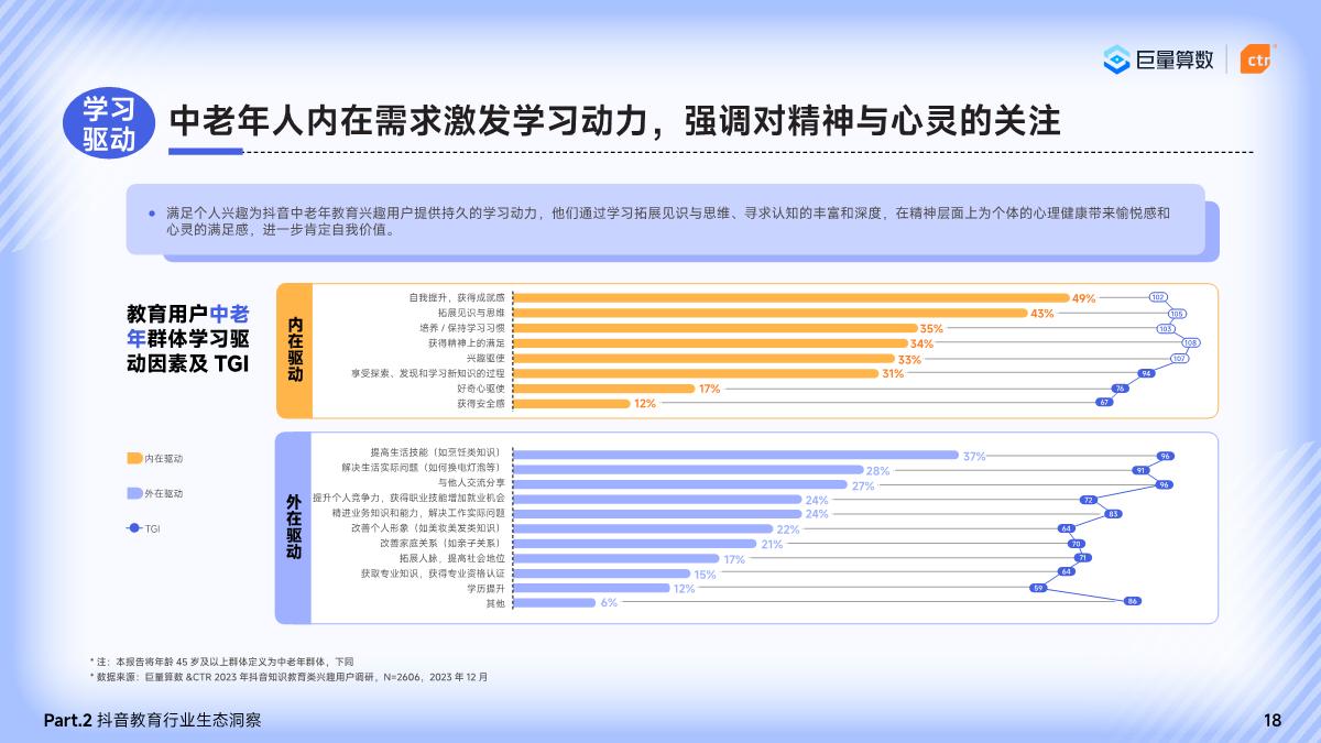 巨量算数&CTR：2024巨量引擎教育行业研究报告.pdf