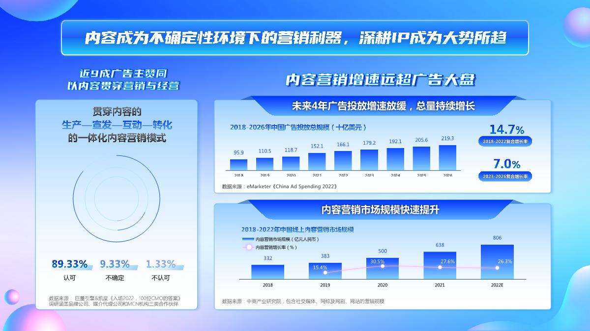 巨量引擎：2023巨量引擎招商资源通案.pdf