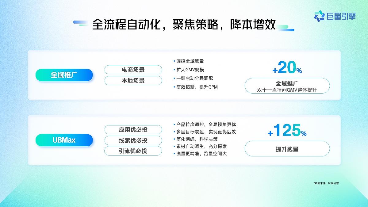巨量引擎:2024巨量引擎平台营销通案.pdf