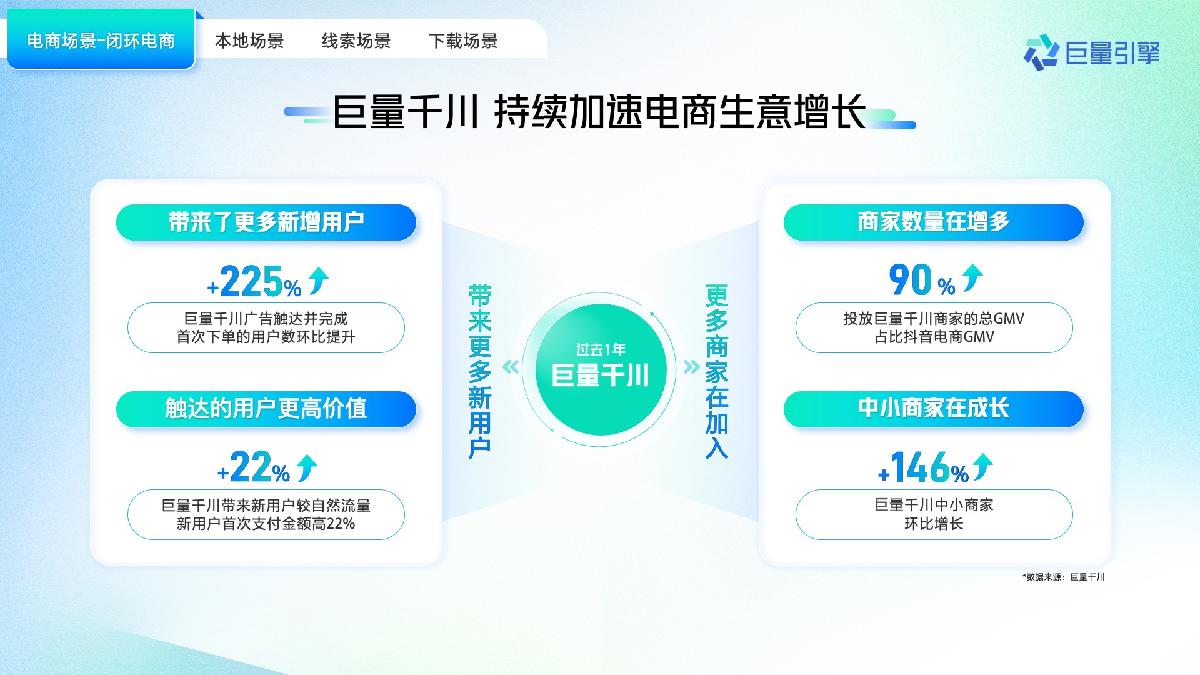 巨量引擎:2024巨量引擎平台营销通案.pdf