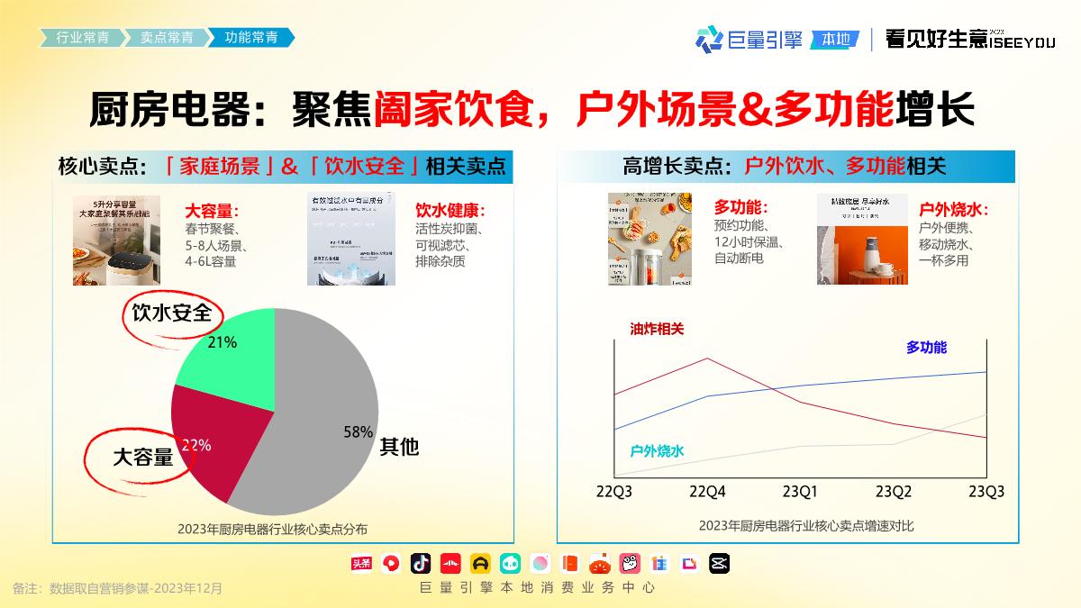 巨量引擎：长青爆品生意经.pdf