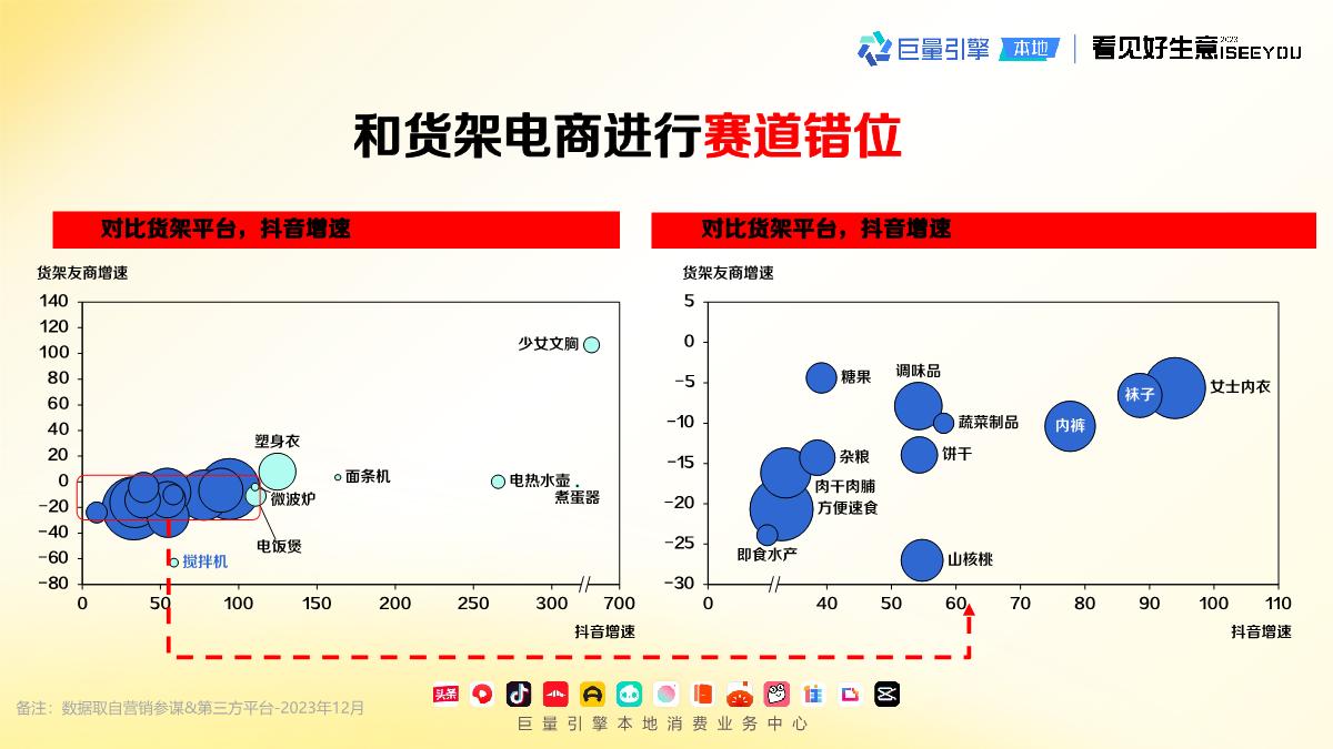 巨量引擎：长青爆品生意经.pdf
