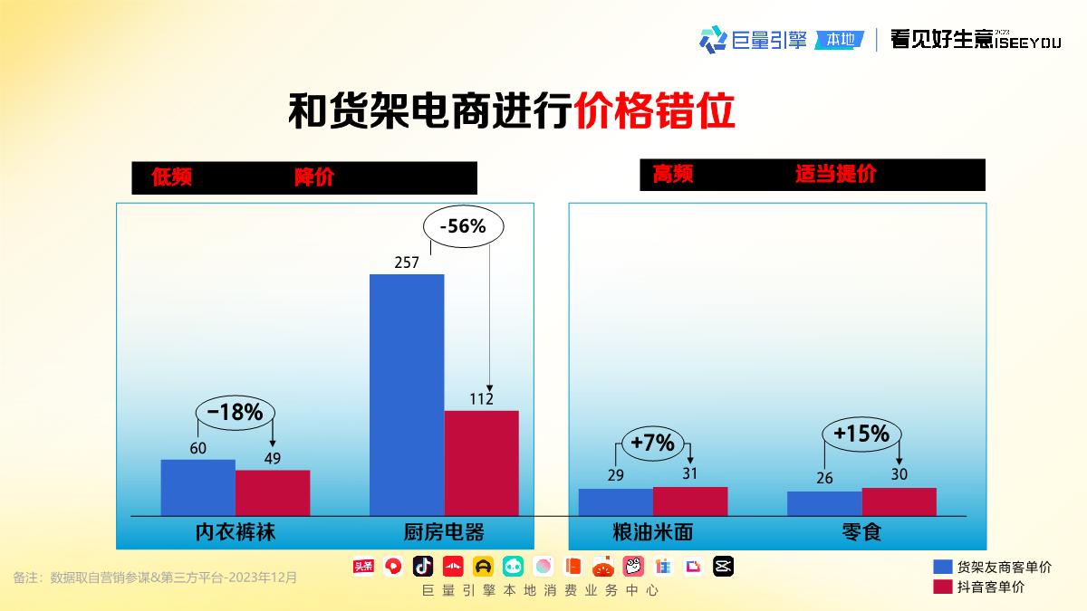巨量引擎：长青爆品生意经.pdf