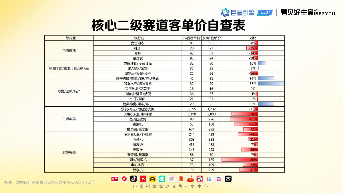 巨量引擎：长青爆品生意经.pdf