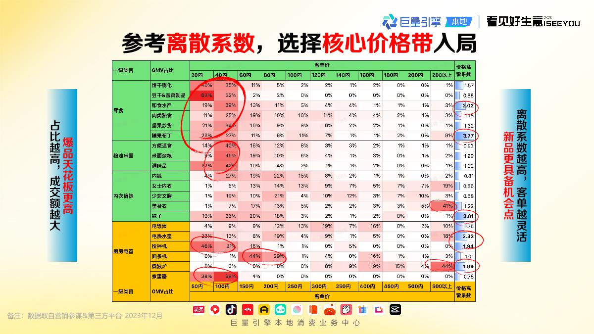 巨量引擎：长青爆品生意经.pdf