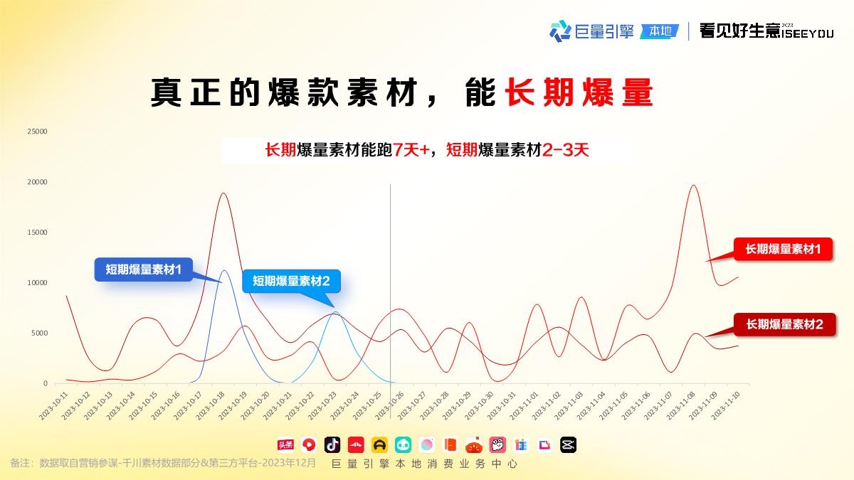 巨量引擎：长青爆品生意经.pdf
