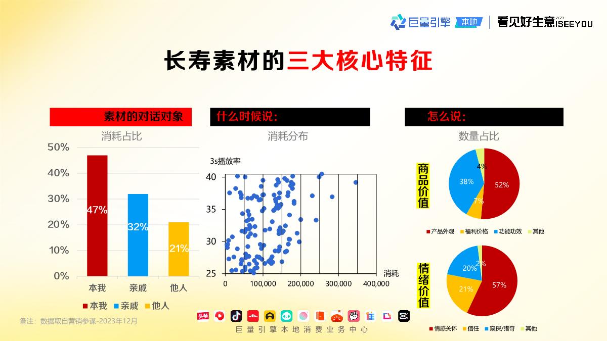 巨量引擎：长青爆品生意经.pdf