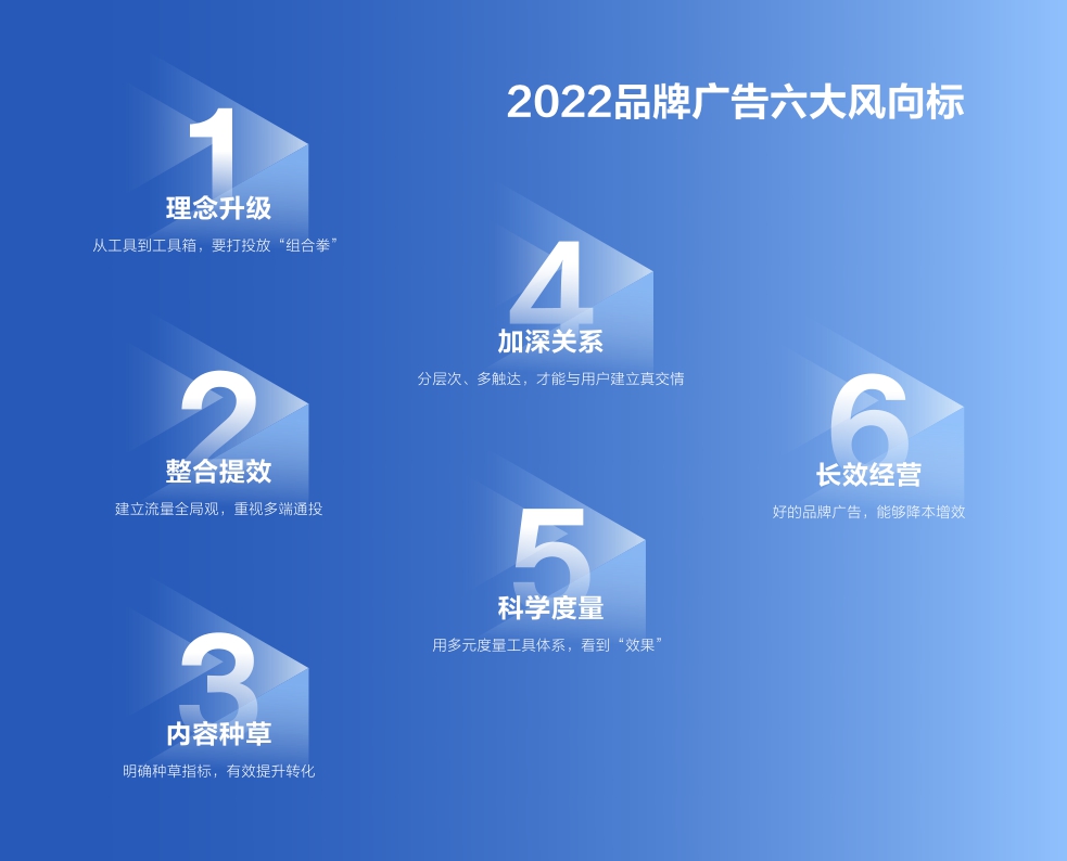 巨量引擎「2022品牌广告六大风向标」.pdf