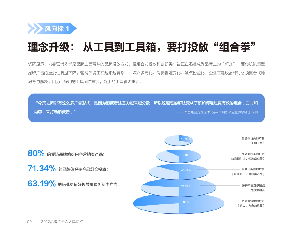 巨量引擎「2022品牌广告六大风向标」.pdf