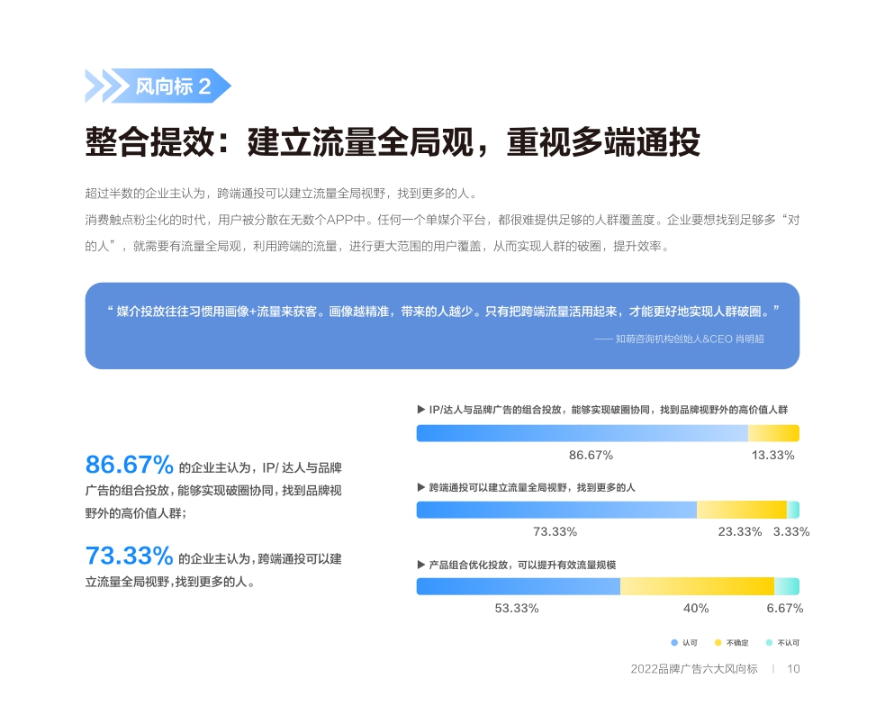 巨量引擎「2022品牌广告六大风向标」.pdf